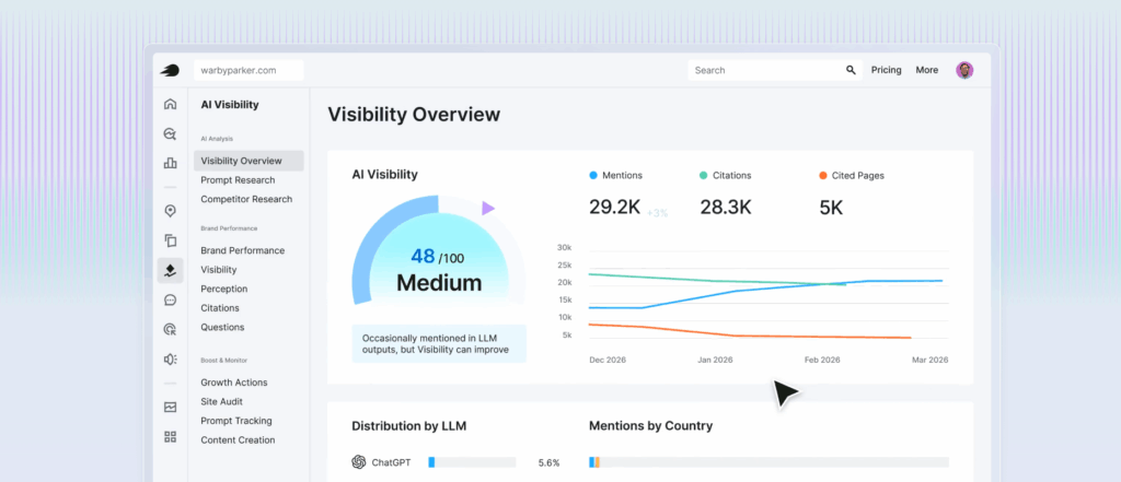 Semrush: Best for a Search-Led Competitor Workflow