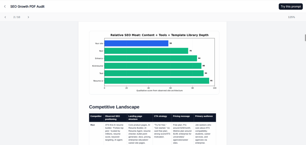 TutorGPT: Best for a Fast, Structured First Report