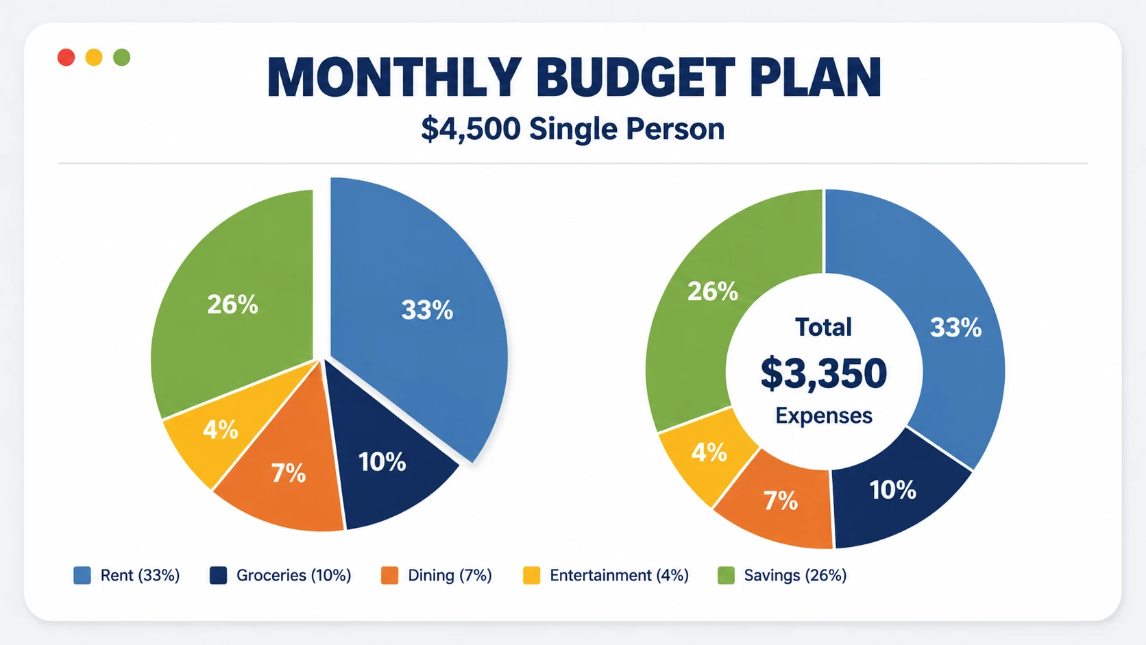 Budget for Singles