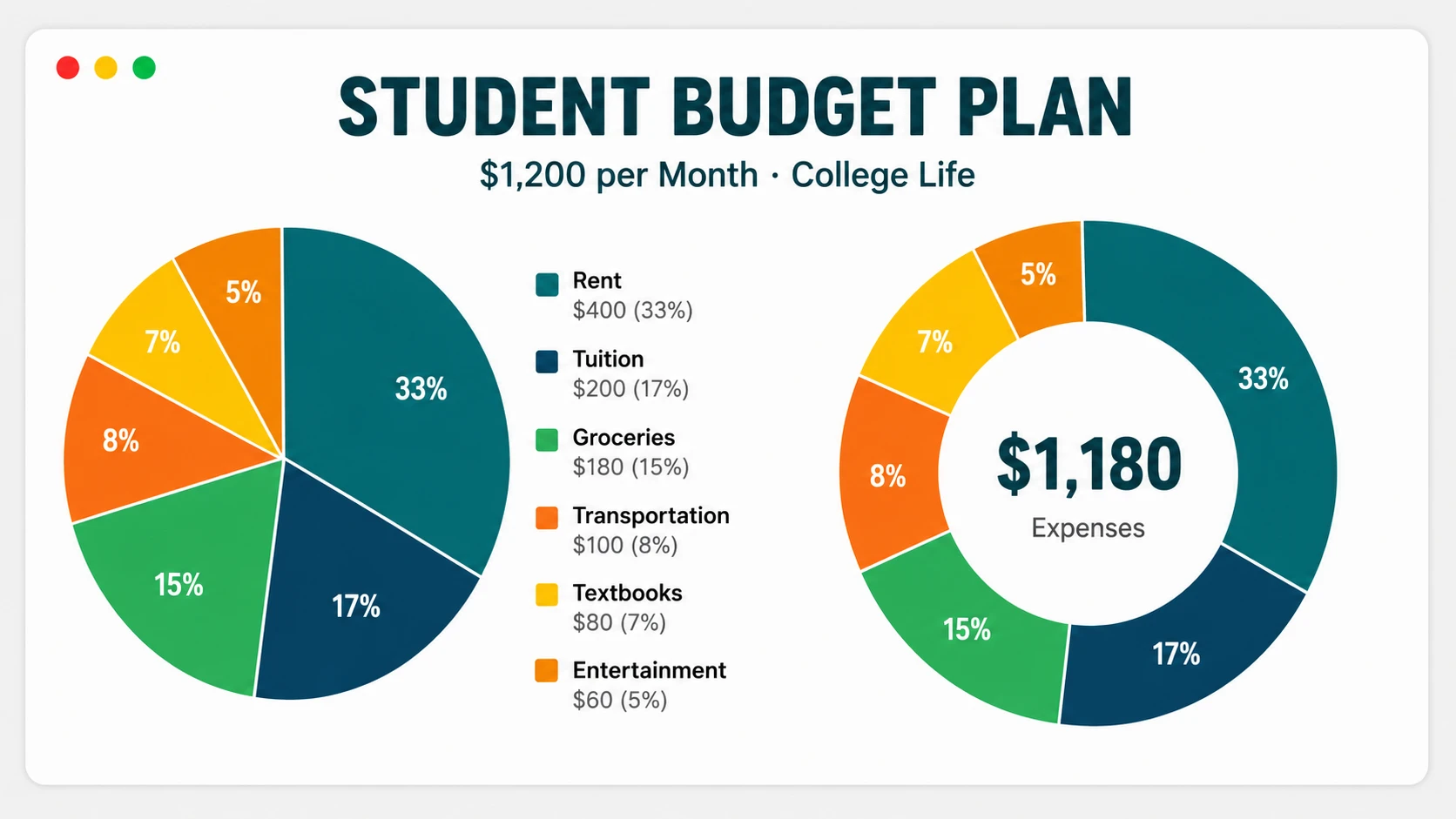 Budget for Students