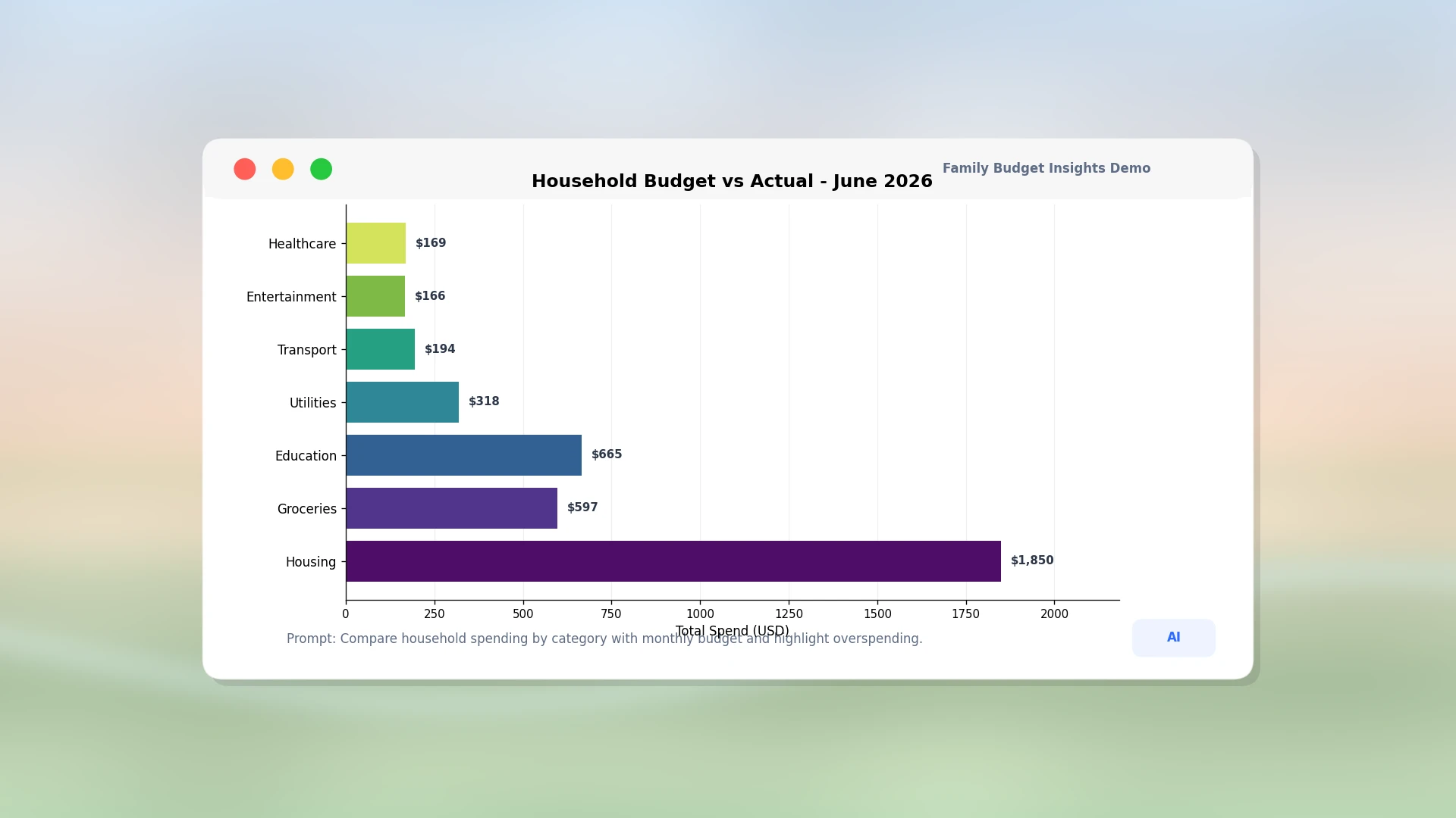 Household Budget Tracker