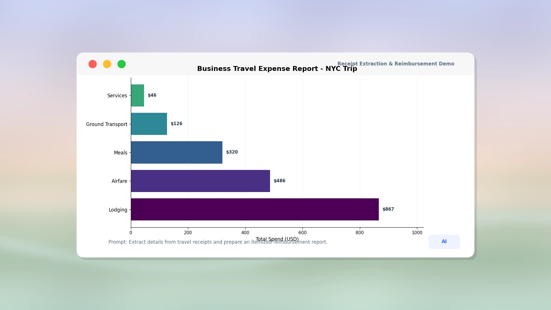 Business Travel Expense Report