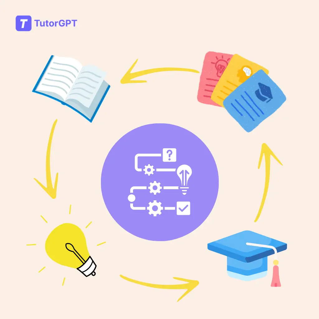 Tired Of Time-Consuming Manual Study Card Making?