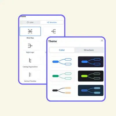 Step 2: Click To Generate Your Mind Map