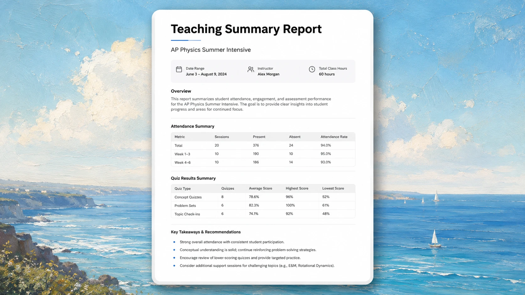 AP Physics Summer Intensive — Teaching Summary