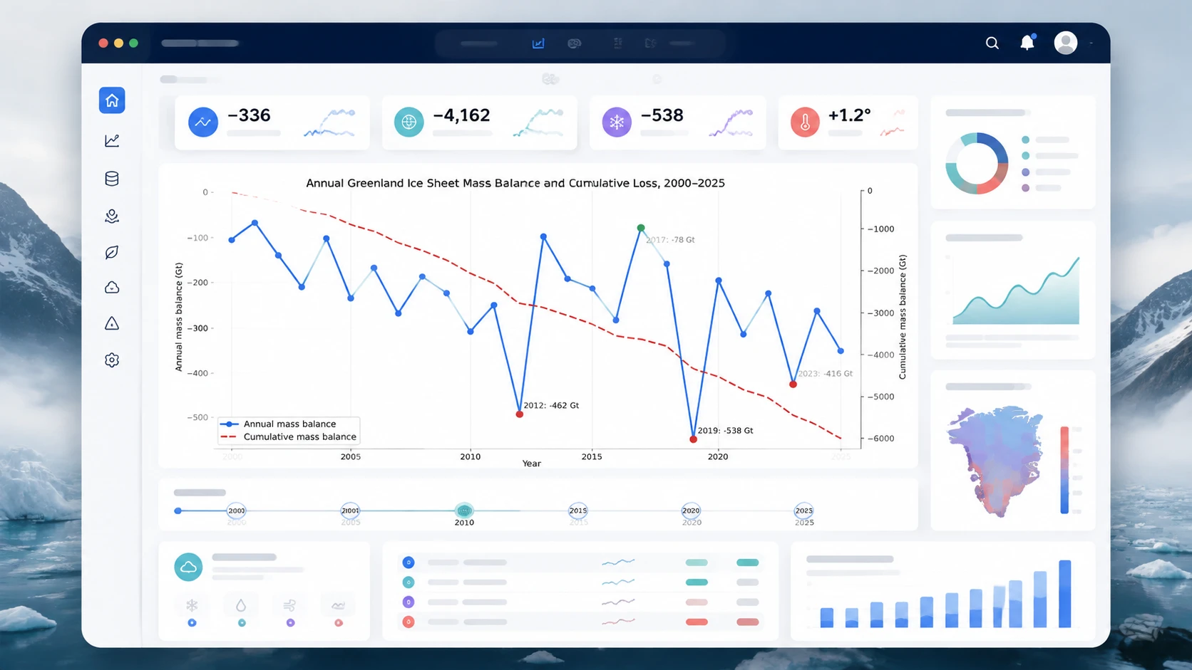 Trend & Anomaly Analysis
