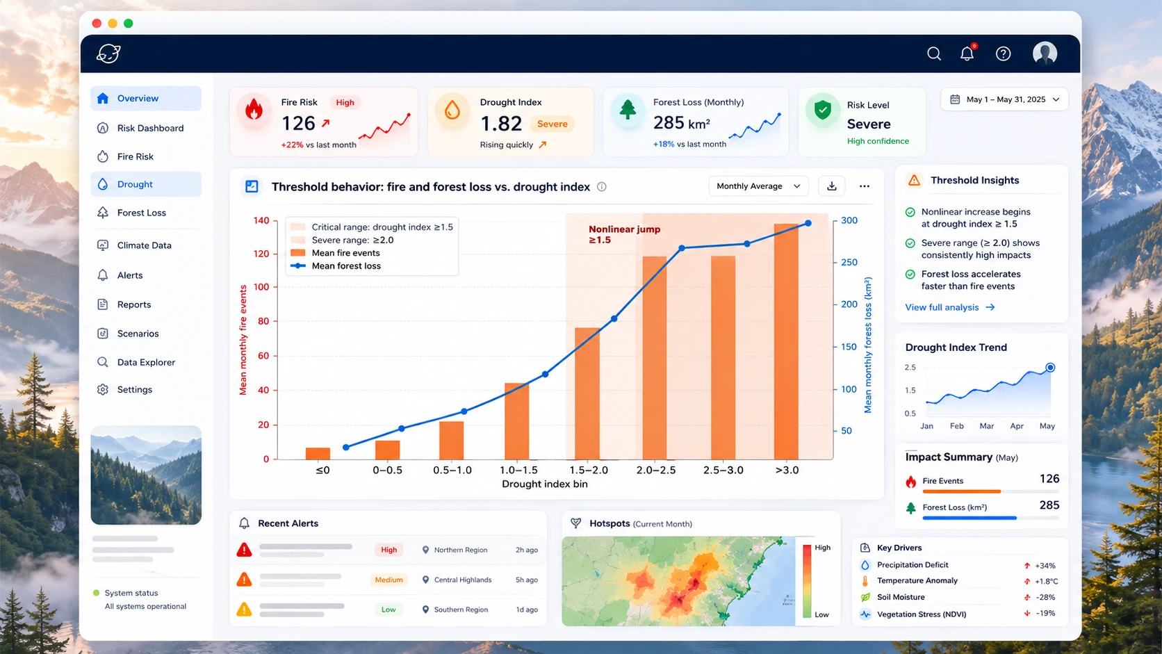 Threshold & Risk Detection