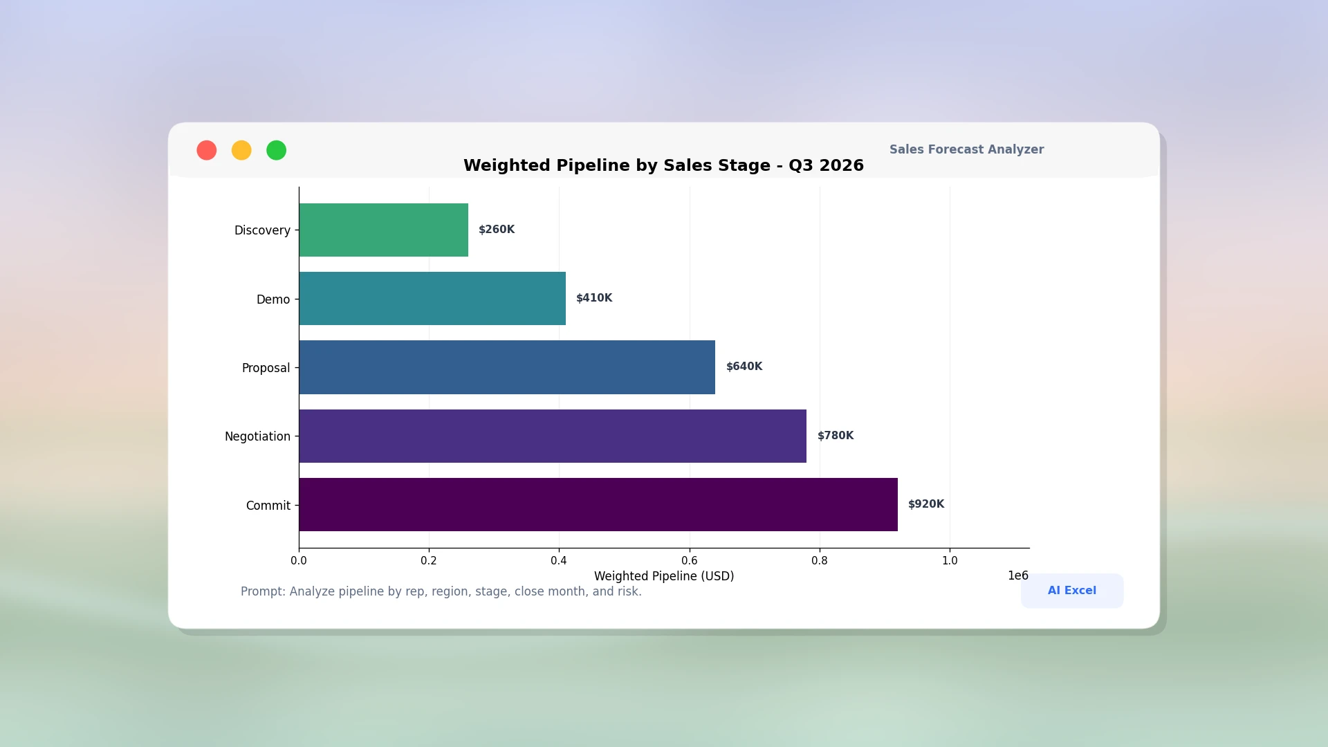 Sales Pipeline Analyzer