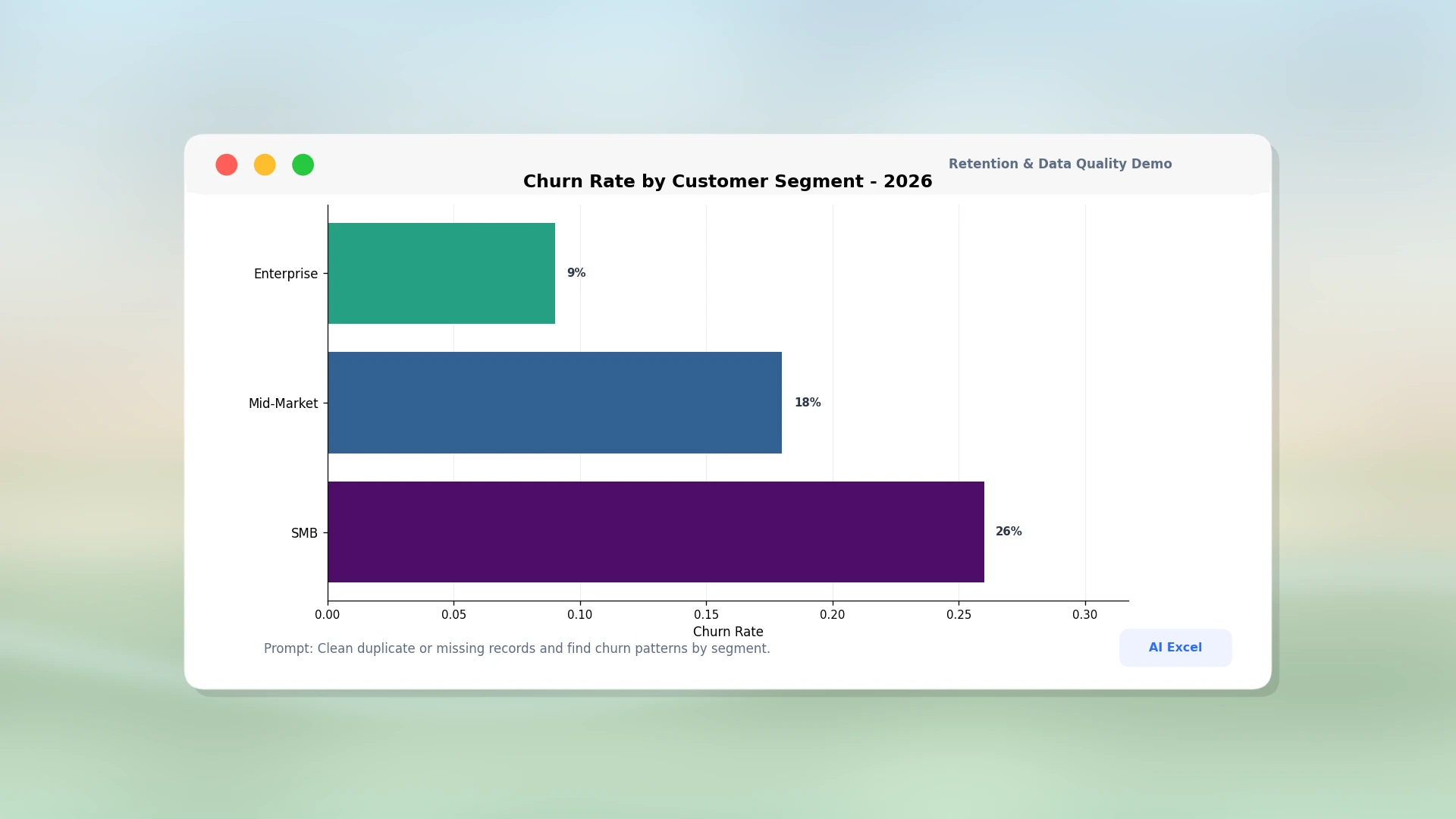 Customer Retention Data Analyzer