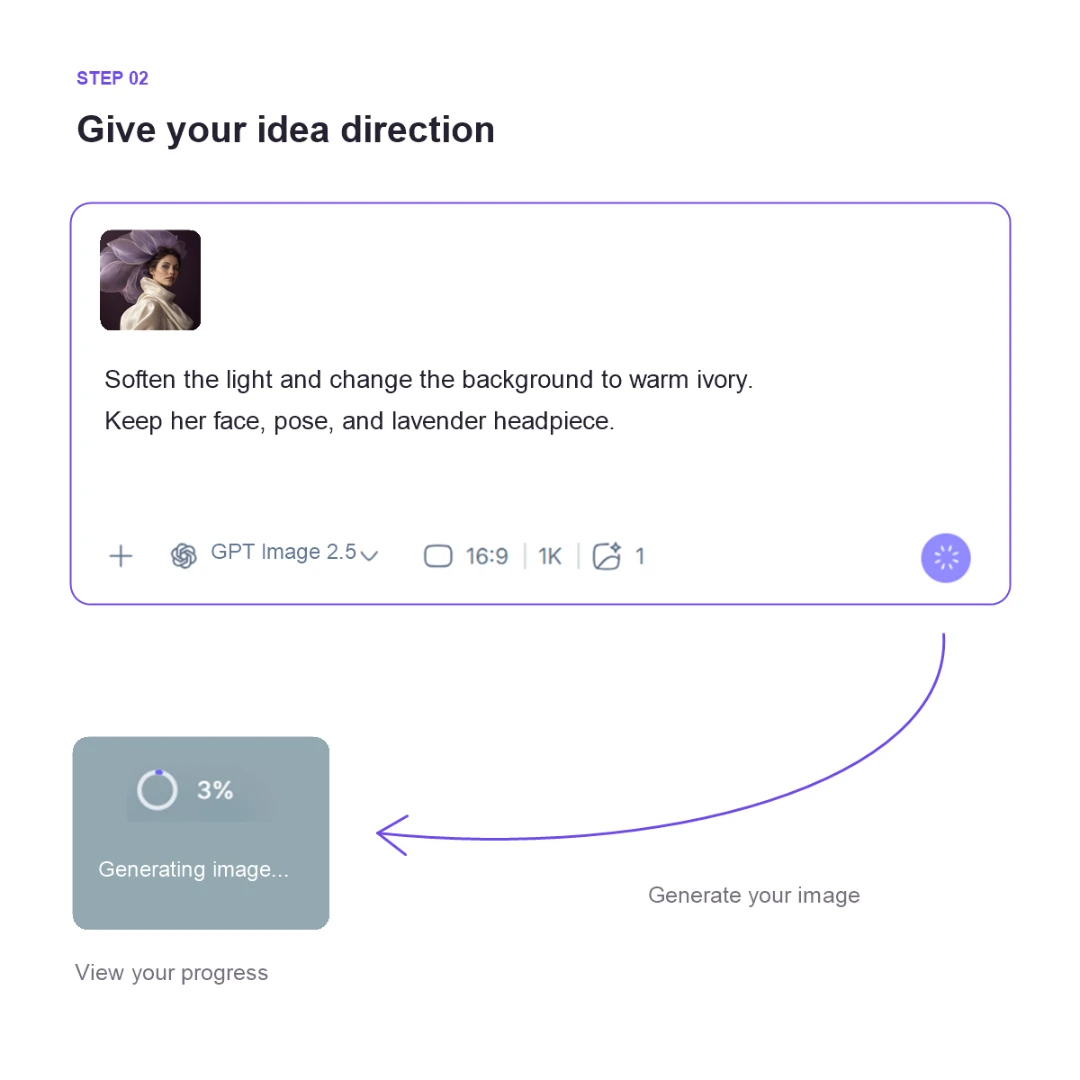 Give Your Idea Direction