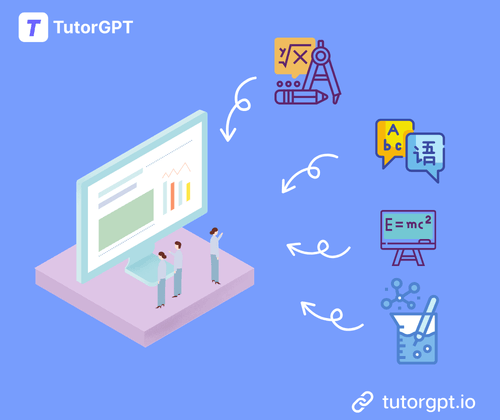 Instant Help for Homework & All Subjects